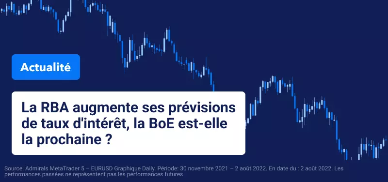 La RBA Relève ses Taux d'Intérêt, la BoE est-elle la Suivante ?