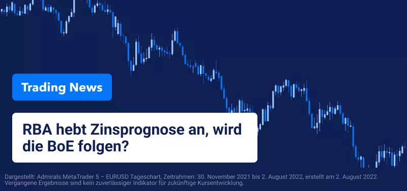 RBA hebt Zinsprognose an, wird die BoE folgen?