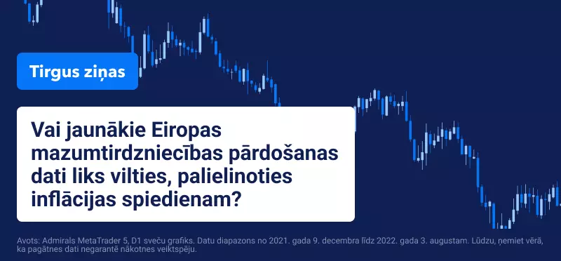 Vai jaunākie Eiropas mazumtirdzniecības pārdošanas dati liks vilties, palielinoties inflācijas spiedienam?