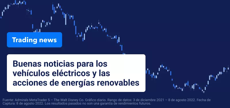 Wall Street sin cambios con los datos sobre inflación en el punto de mira