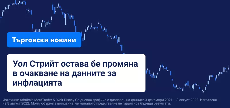 Уол Стрийт остава бе промяна в очакване на данните за инфлацията