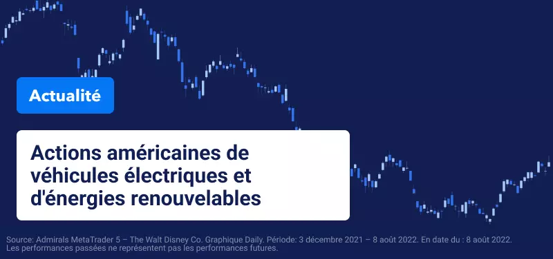 Wall Street Stagne alors que les Investisseurs Attendent les Données sur l'Inflation