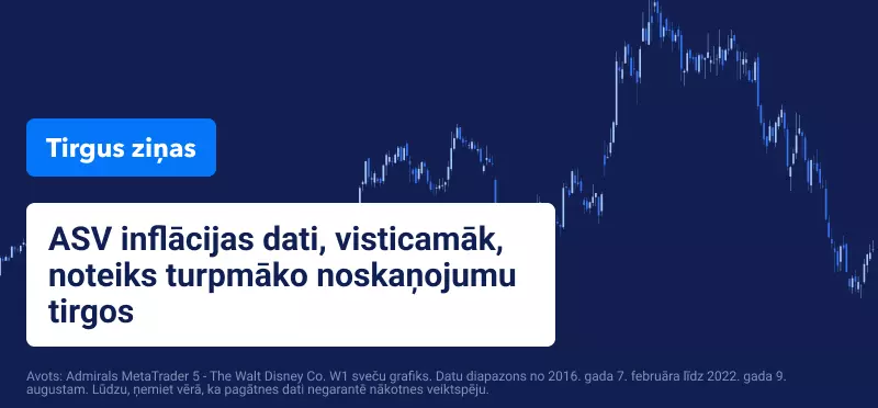 Pēc sliktas dienas mikroshēmu un tehnoloģiju uzņēmumu akcijām, Nasdaq indeksa vērtība samazinās