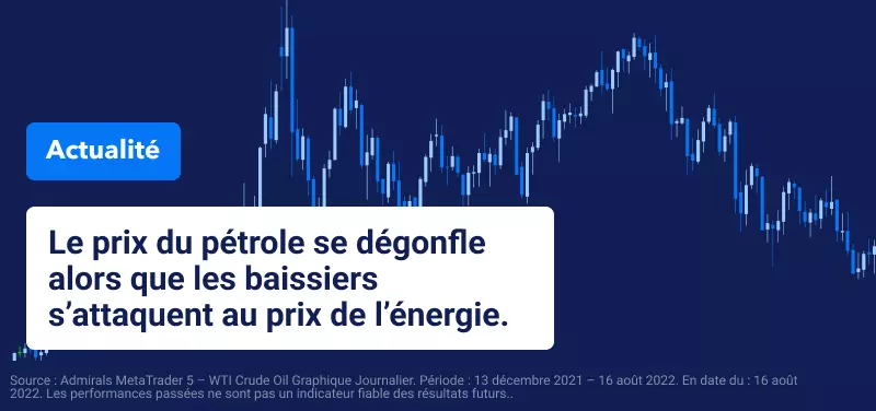 Le Pétrole Brut Recule alors que les Baissiers s'Attaquent au Prix de l'Énergie