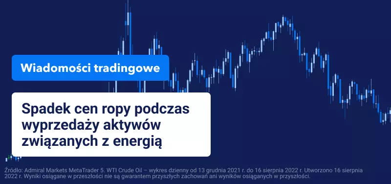 Ceny ropy spadają podczas wyprzedaży aktywów związanych z energią