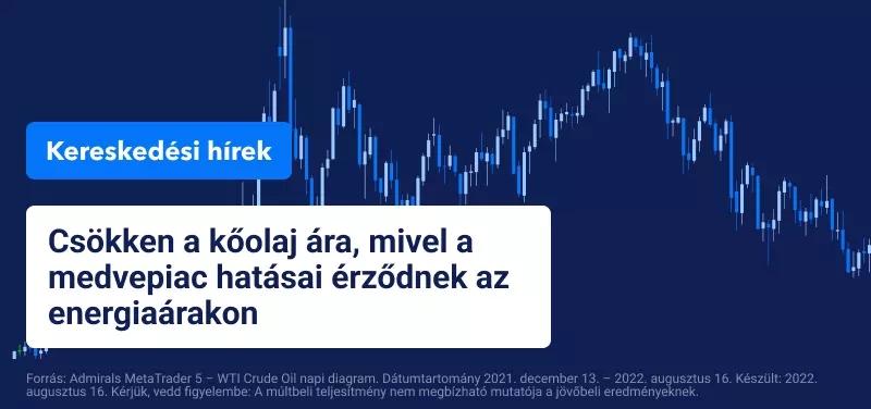 Csökken a kőolaj ára, mivel a medvepiac hatásai érződnek az energiaárakon