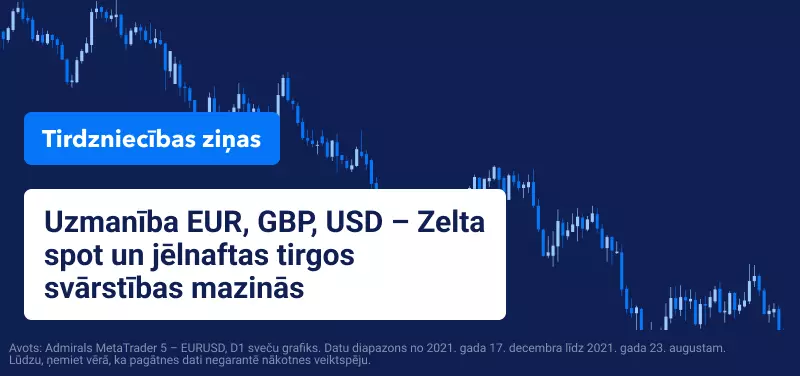Uzmanība EUR, GBP, USD – Zelta spot un jēlnaftas tirgos svārstības mazinās
