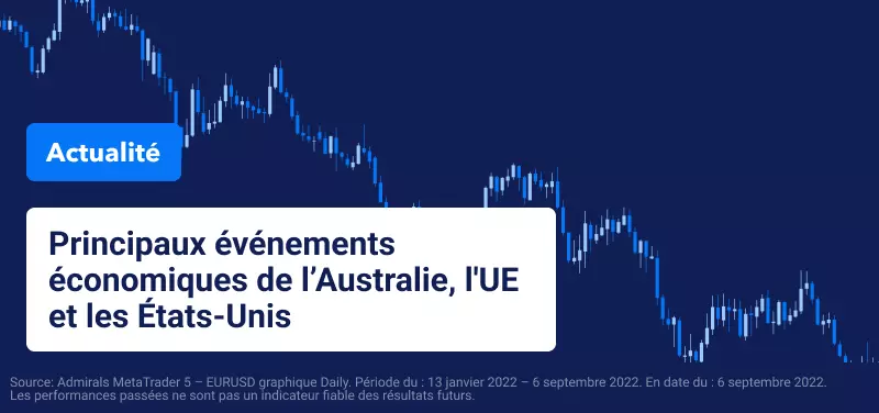 Principales Actualités Boursières en Australie, dans l'UE et aux États-Unis