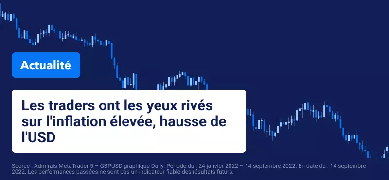 Les Traders se Concentrent sur l'Actualité Liée à l'Inflation, Hausse sur le Dollar