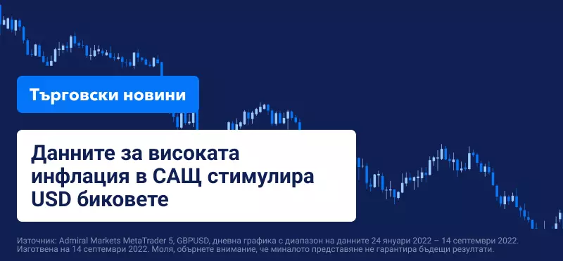 Данните за високата инфлация в САЩ стимулира USD биковете