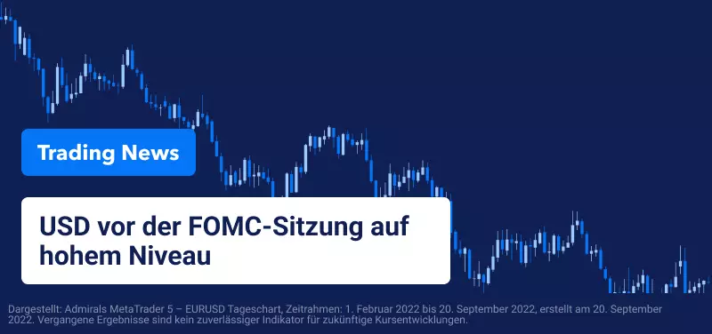 USD hält sich vor der FOMC-Sitzung auf hohem Niveau