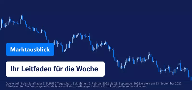 Wöchentlicher Marktausblick: Fed rechnet mit langer Phase niedrigen Wachstums zur Bekämpfung der Inflation