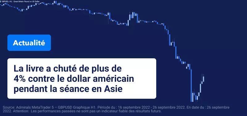 La GBP Plonge à son Plus Bas Niveau Historique contre l'USD