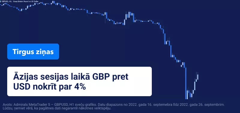 GBP pret USD noslīd līdz vēsturiski zemākajam līmenim