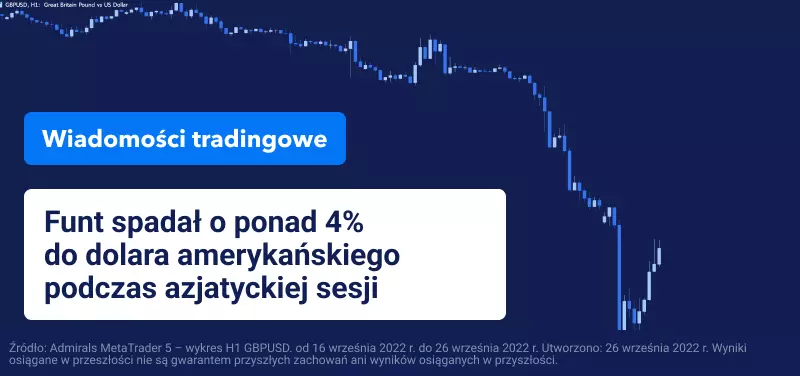 GBP na najniższym w historii poziomie do USD