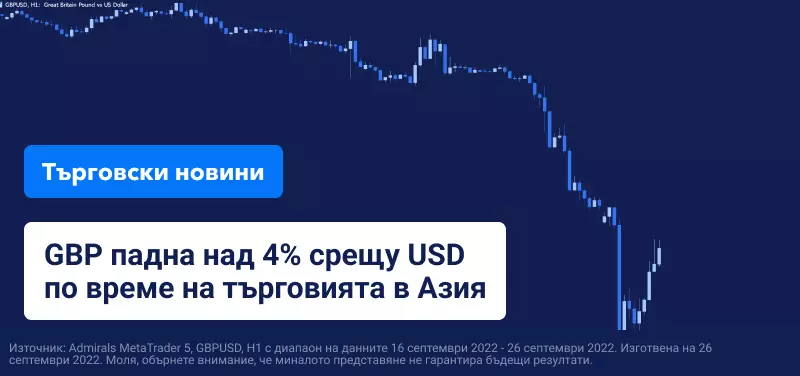 GBP потъна до рекордно ниско ниво спрямо USD