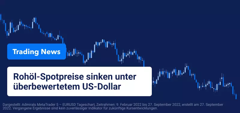 Rohöl-Spotpreise sinken inmitten eines überbewerteten US-Dollars