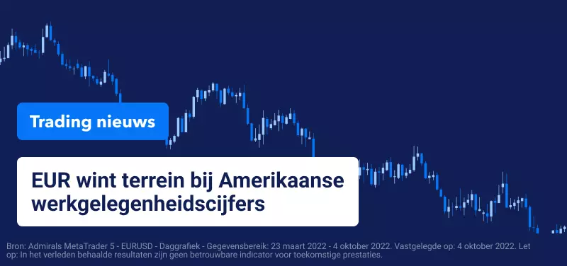 EUR wint terrein bij Amerikaanse werkgelegenheidscijfers