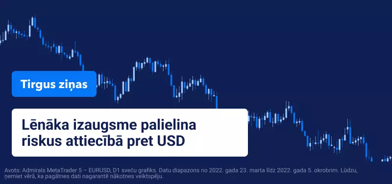 Lēnāka izaugsme palielina riskus attiecībā pret USD