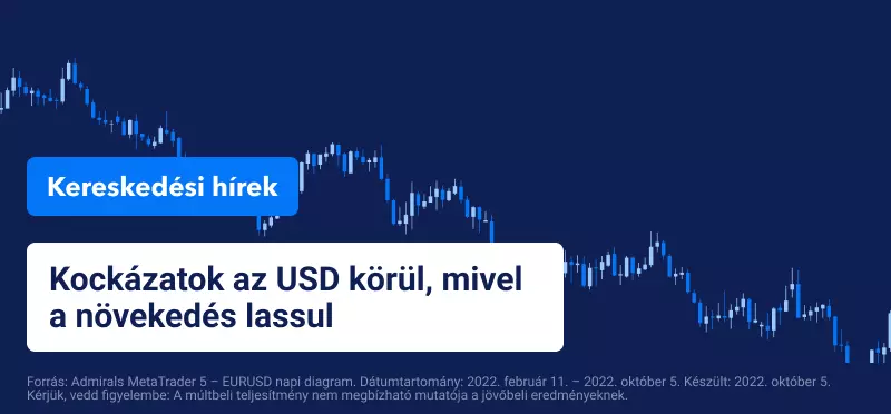 Kockázatok az USD körül, mivel a növekedés lassul