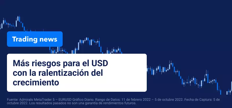 Aumentan los riesgos para el USD con la ralentización del crecimiento
