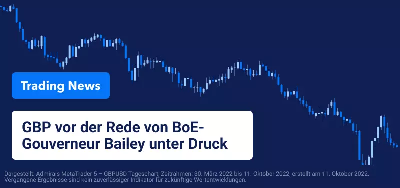 GBP vor der Rede von BoE-Gouverneur Bailey unter Druck