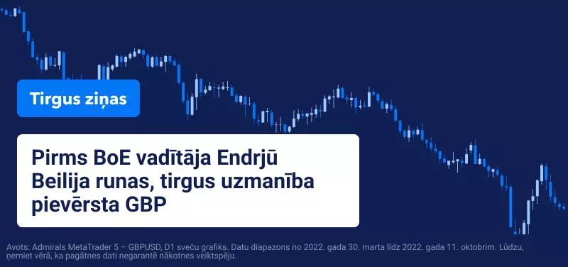 Pirms BoE vadītāja Endrjū Beilija runas, tirgus uzmanība pievērsta GBP