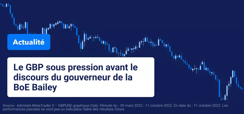 Le GBP sous Pression avant le Discours de Bailey, Gouverneur de la BoE