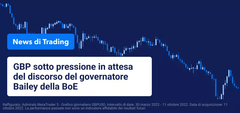 GBP sotto pressione in attesa del discorso del governatore Bailey della BoE