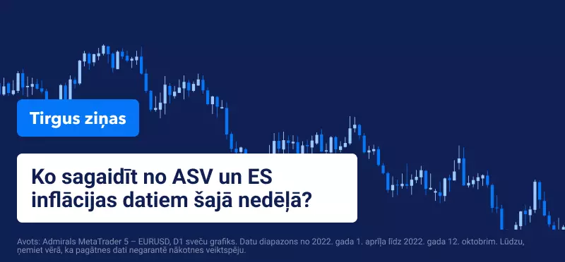 Ko sagaidīt no ASV un ES inflācijas datiem šajā nedēļā?