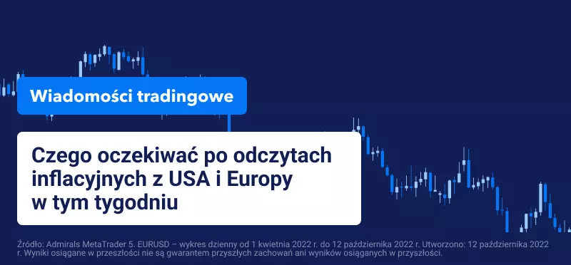 Czego oczekiwać po odczytach inflacyjnych z USA i Europy w tym tygodniu
