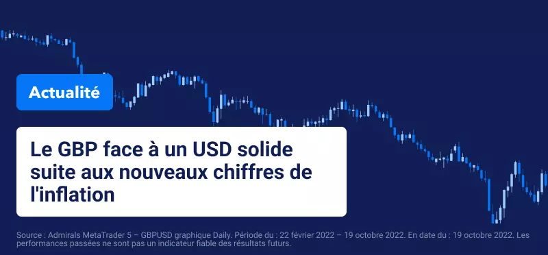 La GBP Face à un USD Solide Suite aux Nouveaux Chiffres de l'Inflation