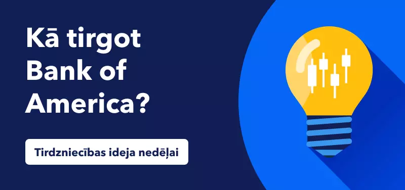 Kā tirgot Bank of America akcijas pēc 3. ceturkšņa rezultātu saņemšanas
