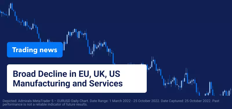 Broad Decline in EU, UK, US Manufacturing and Services
