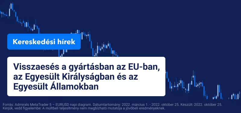 Visszaesés a gyártásban az EU-ban, az Egyesült Királyságban és az Egyesült Államokban