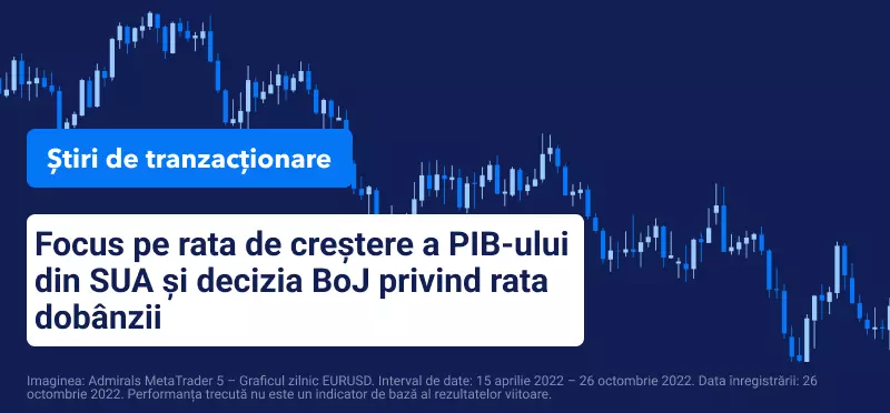 Focus pe rata de creștere a PIB-ului din SUA și decizia BoJ privind rata dobânzii