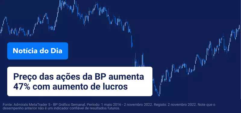 Petróleo sobe antes do anúncio da Fed