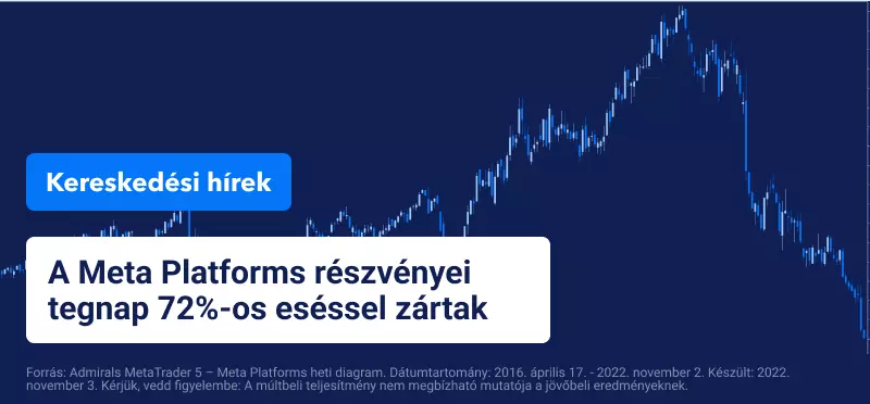 Lentebb zár a Wall Street, mivel a Fed szigorító hangot üt meg