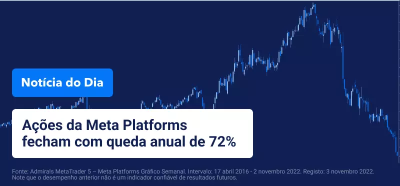 Wall Street fecha em queda com a Fed a atacar a abordagem Hawkish