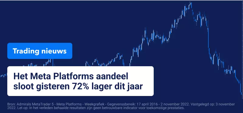 Wall Street sluit lager na havikachtige toon van de Fed