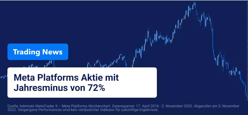 Die Wall Street schließt niedriger, da die Fed einen aggressiven Ton anschlägt