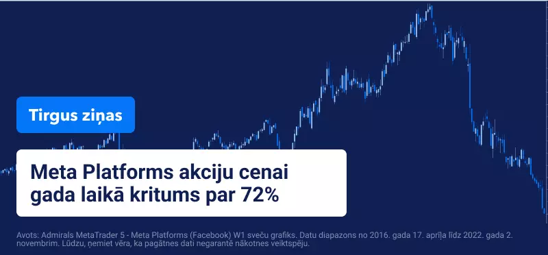 Pēc FED paziņojuma Volstrītas indeksi piedzīvo kritumu