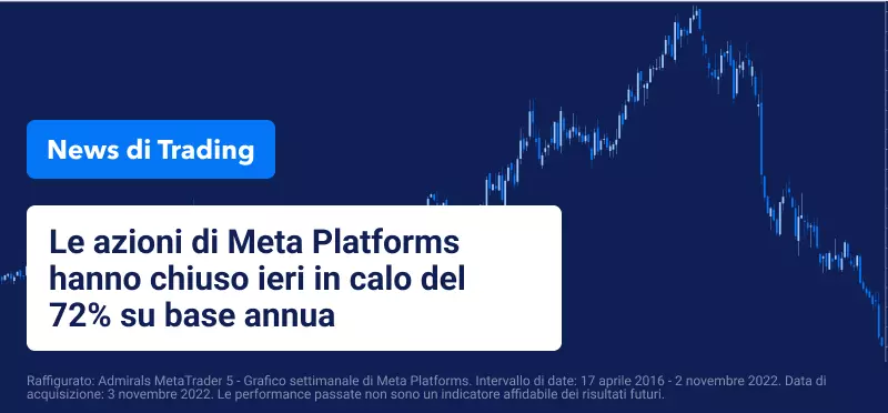 Wall Street chiude in ribasso mentre la Fed mantiene un atteggiamento aggressivo