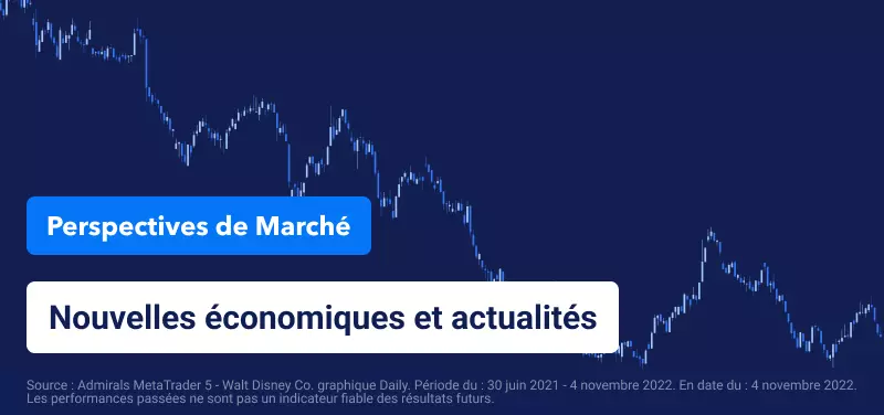 Perspectives Boursières Hebdomadaires – Focus sur les Résultats de Disney et l'Inflation US