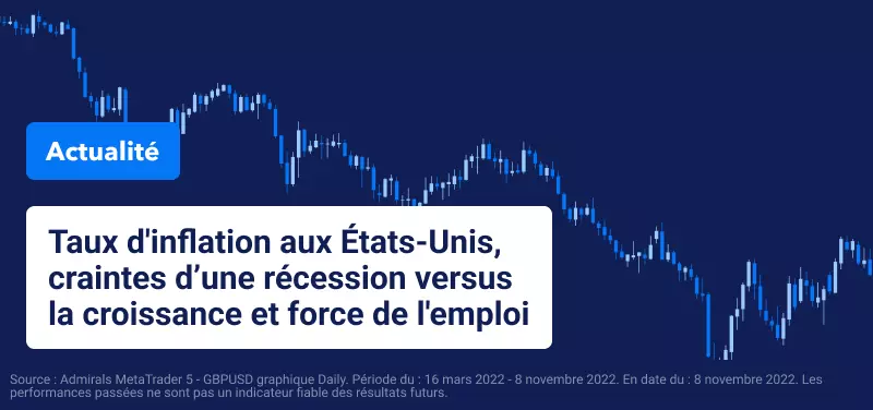 Taux d'Inflation US, Craintes de Récession VS Croissance, Solidité de l'Emploi