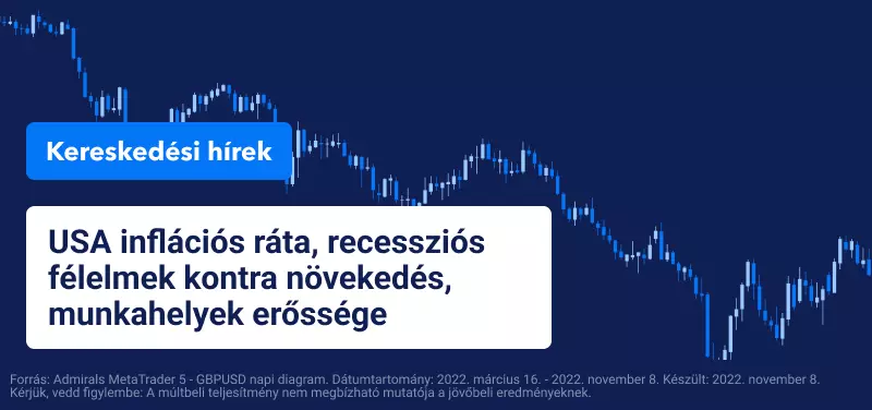 USA infláció, recessziós félelmek vagy növekedés, munkahelyek erőssége