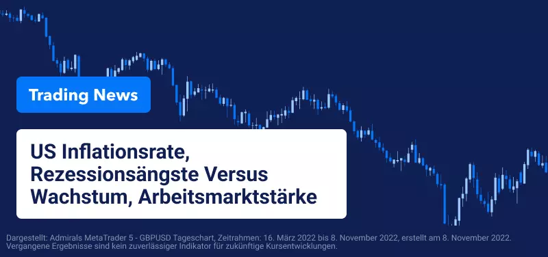 US-Inflationsrate und Rezessionsängste vs. Wachstum und Arbeitsmarktstärke