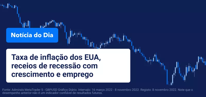 Taxa de inflação dos EUA, receios de recessão com crescimento e emprego