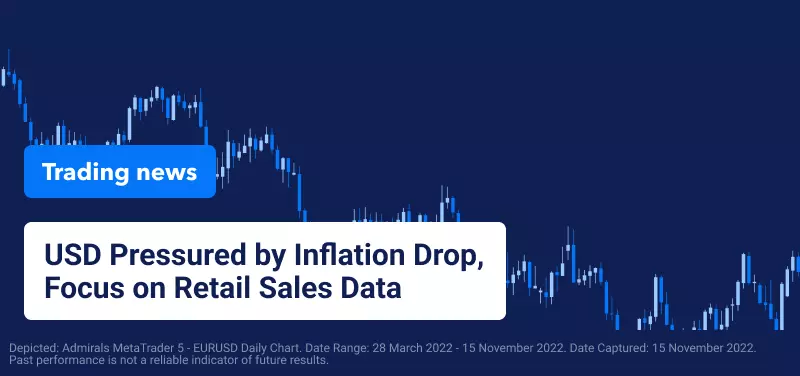USD Pressured by Inflation Drop, Focus on Retail Sales Data