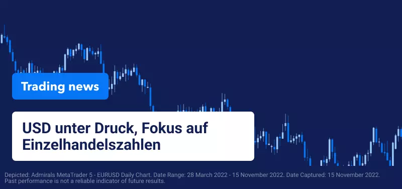 USD durch Inflationsrückgang unter Druck, Fokus auf Einzelhandelsumsätze